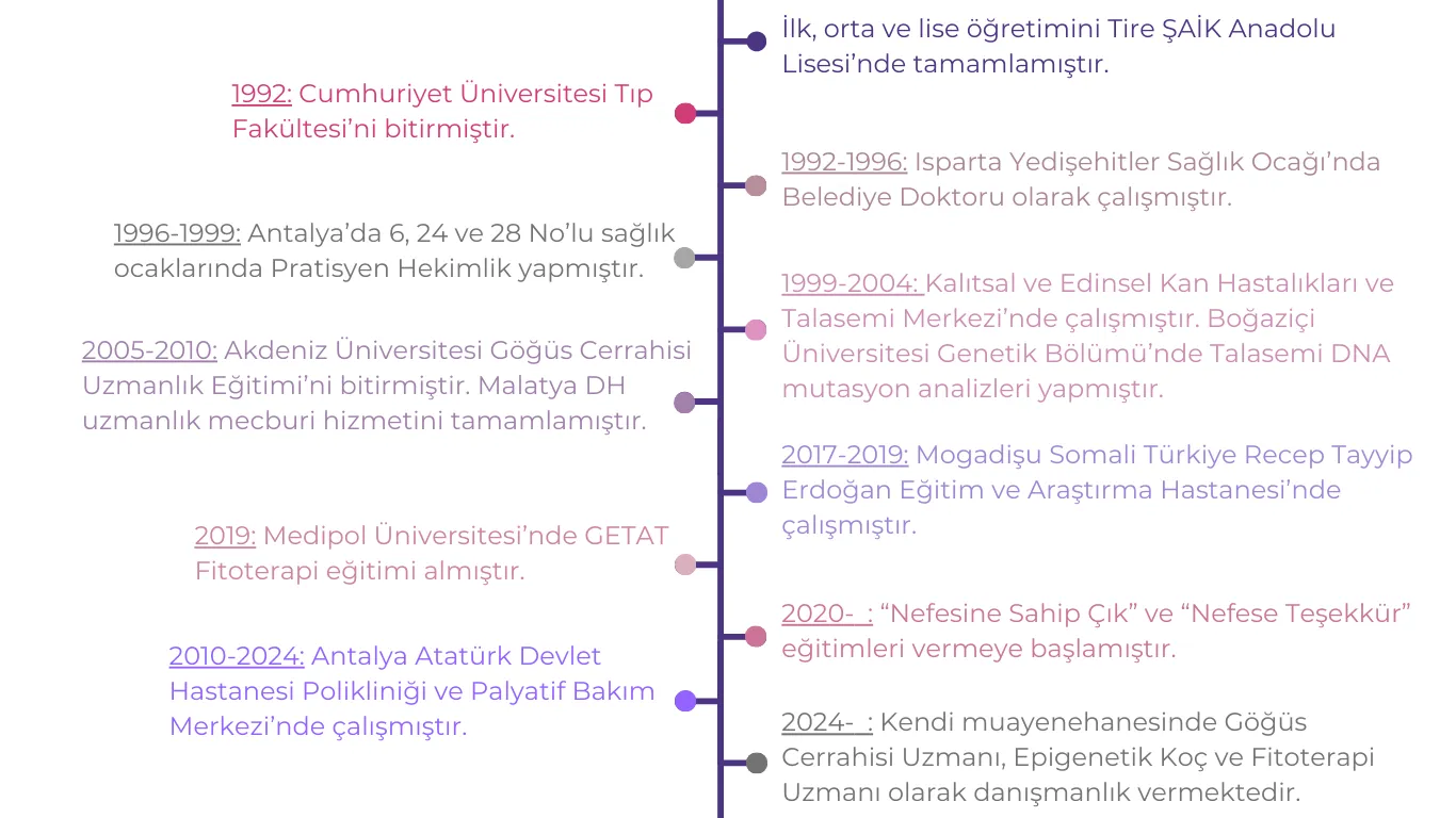 Rüya Acaroğlu Özgeçmişi